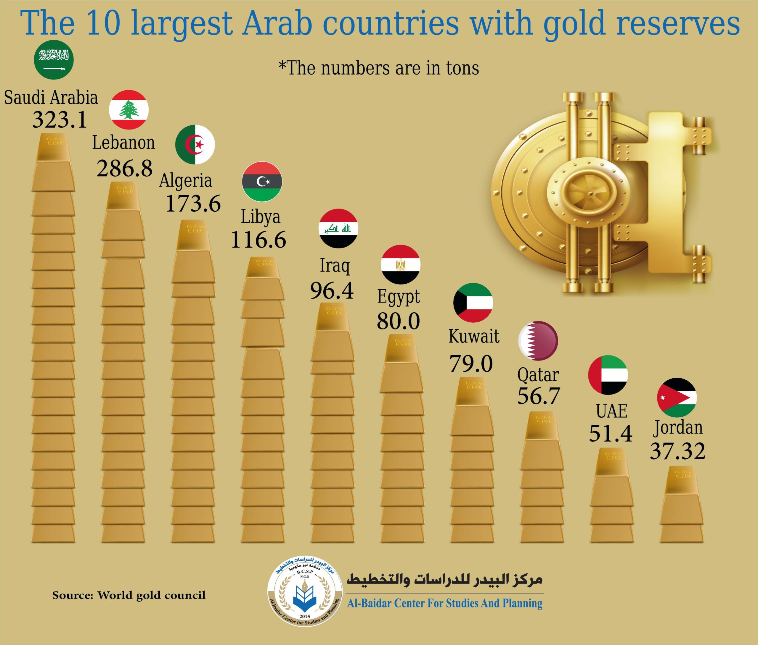 Photo of 10 countries with the largest gold reserves in the world