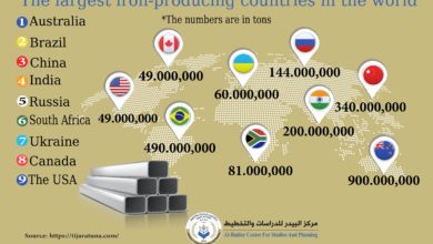Photo of The largest iron-producing countries in the world