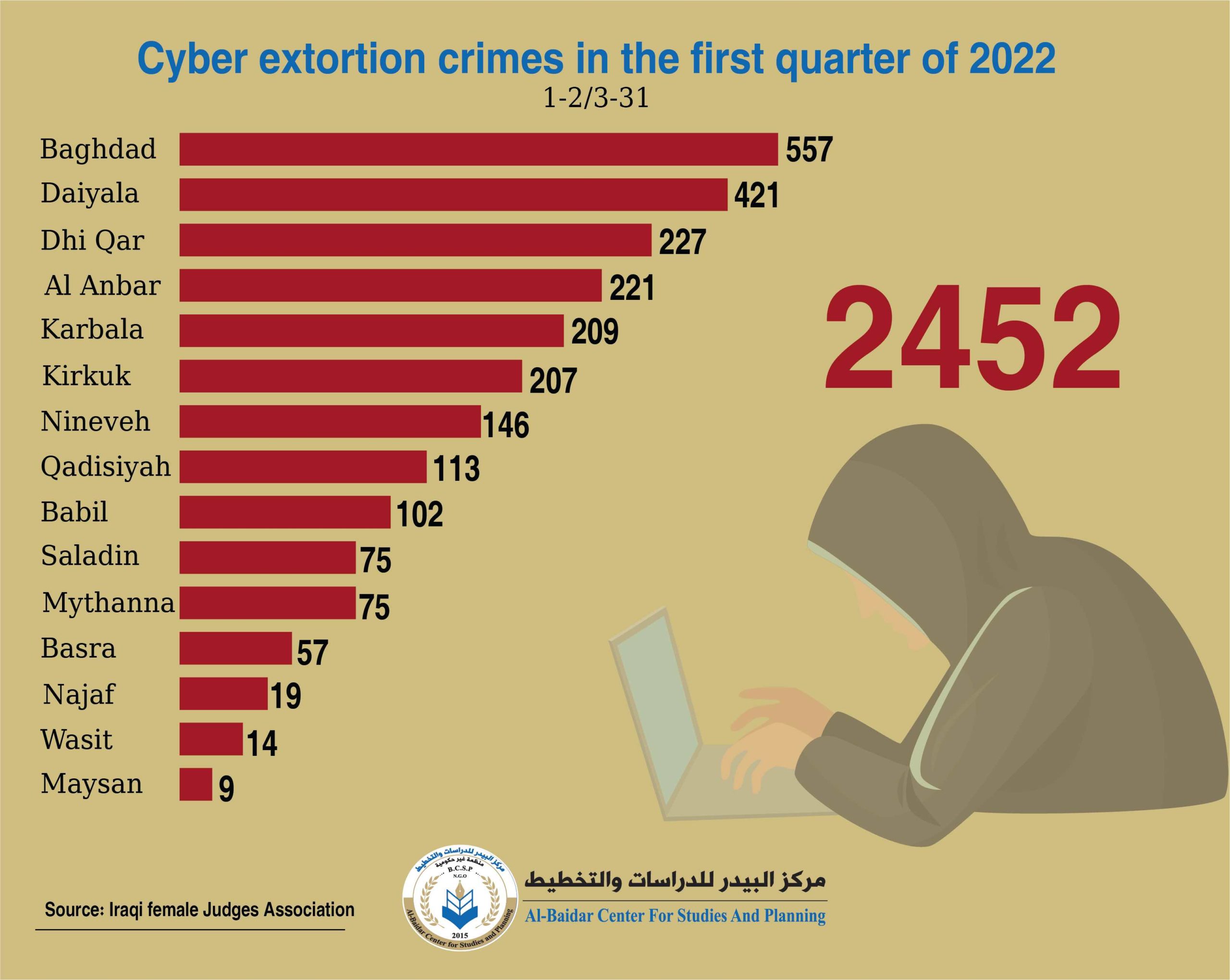 Photo of Cyber extortion crimes in the first quarter of 2022