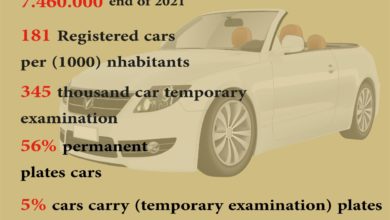 Photo of Statistics of private sector cars registered in Iraq