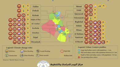 Photo of Climate risks and potential nature in Iraq