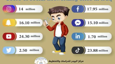 Photo of Users of social networking sites in Iraq
