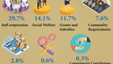 Photo of Operating Expense Estimates for Financial Year 2023