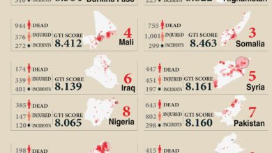 Photo of The 10 countries most affected by terrorism