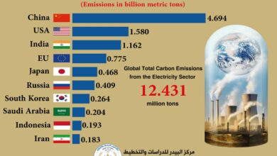 Photo of Top 10 Countries with Highest Electricity-Related Carbon Emissions Worldwide