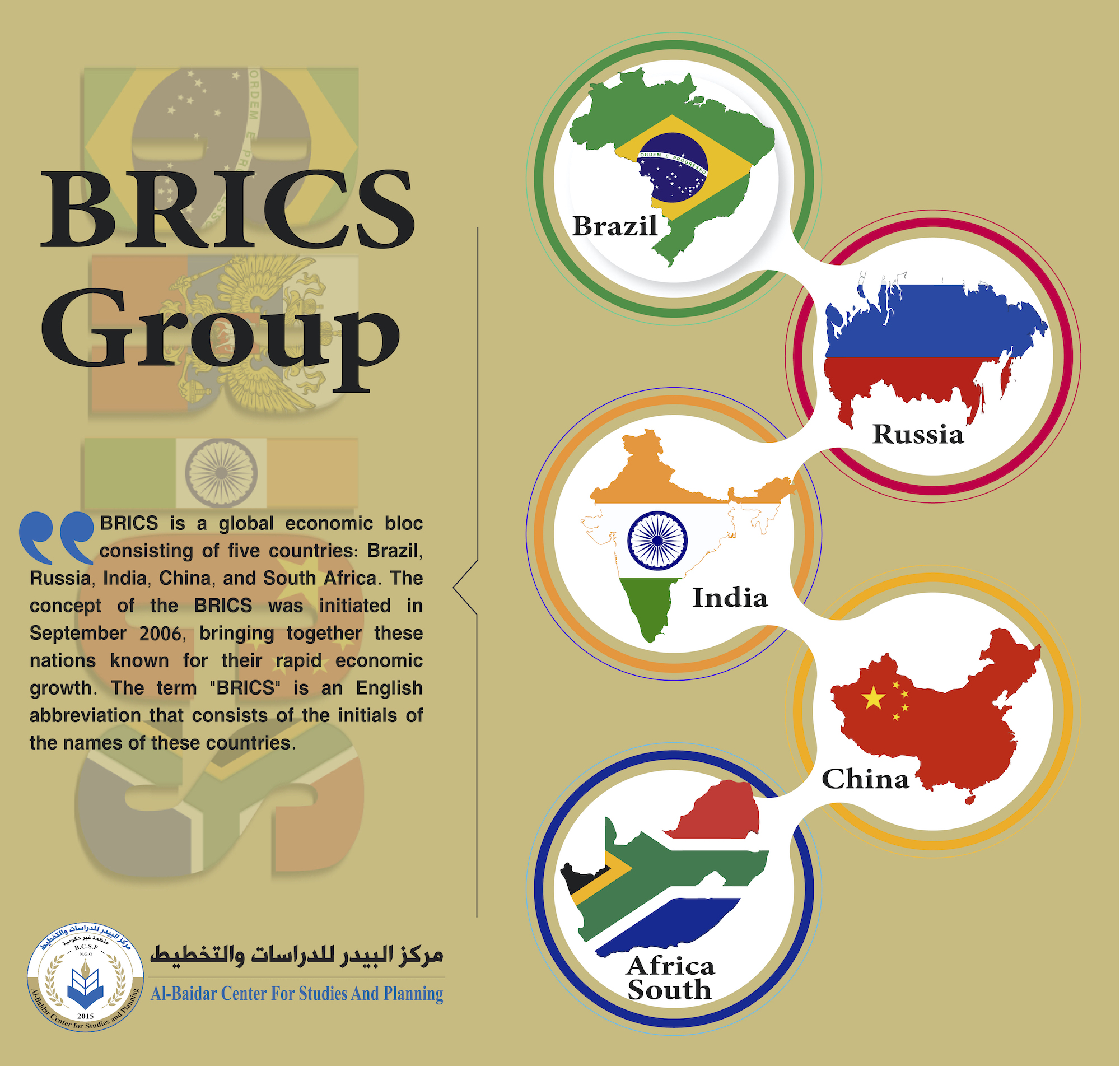 Photo of BRICS Group