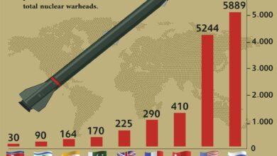 Photo of Global Nuclear Warhead Stock Estimates for 2023
