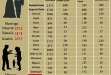 Photo of Marriage and Divorce Rates for September 2023