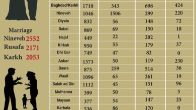 Photo of Marriage and Divorce Rates for September 2023