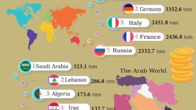 Photo of The 2023 Ranking of Countries with the Largest Gold Reserves