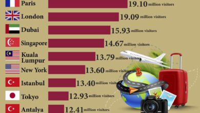 Photo of Top Ten Most Visited Cities in the World in 2023