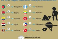 Photo of The Top 10 Toughest Countries for Working Environments in 2023