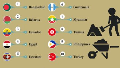 Photo of The Top 10 Toughest Countries for Working Environments in 2023