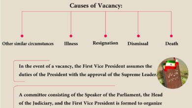 Photo of The Constitutional Procedure for Presidential Vacancy in Iran