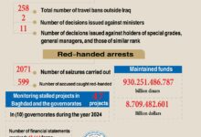 Photo of Iraq’s most important anti-corruption activities in 2024