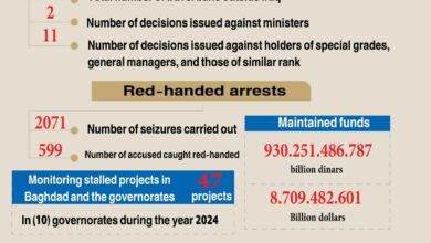 Photo of Iraq’s most important anti-corruption activities in 2024