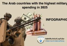 Photo of The Arab countries with the highest military spending in 2025