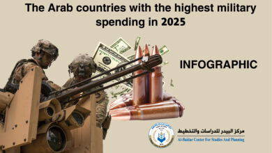Photo of The Arab countries with the highest military spending in 2025