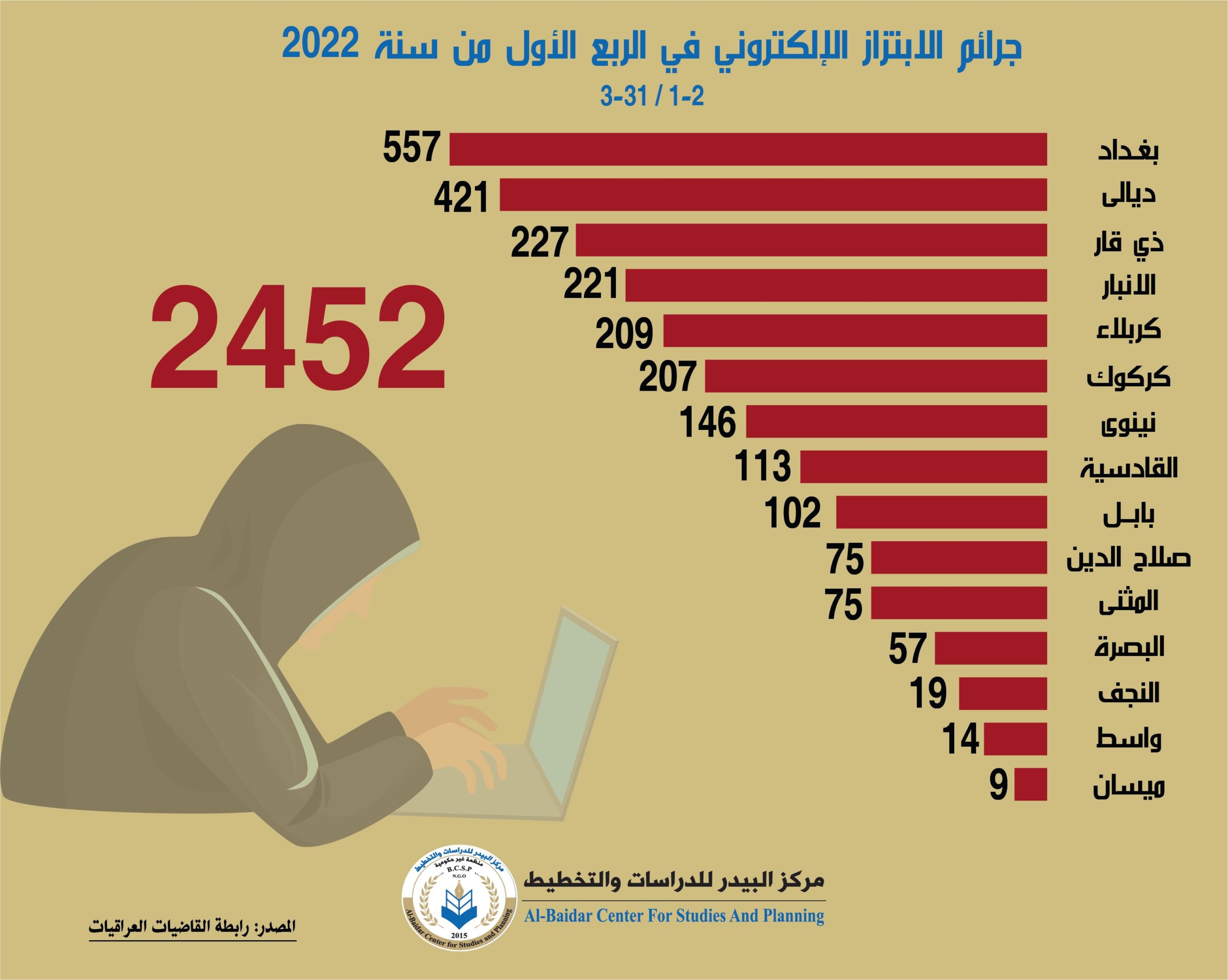 Photo of جرائم الابتزاز الإلكتروني في الربع الأول من سنة 2022