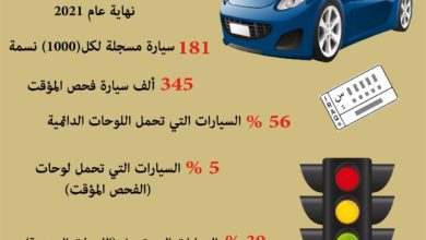 Photo of احصائية سيارات القطاع الخاص  المسجلة في العراق