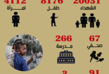 Photo of حرب الإبادة “الإسرائيلية” في قطاع غزة  من 7 تشرين الأول- 24 تشرين الثاني 2023
