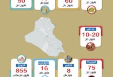 Photo of نسبة احتياطي الثروات الطبيعية في العراق