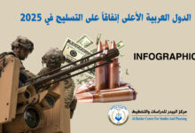 Photo of الدول العربية الأعلى إنفاقاً على التسليح في 2025