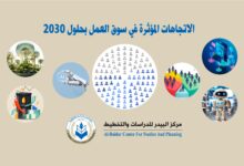 Photo of الاتجاهات المؤثرة في سوق العمل بحلول 2030